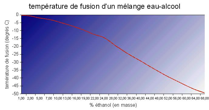 Le massage à la dorsalgie à la hernie