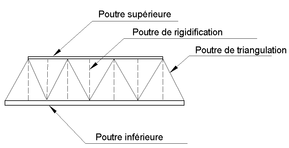 comment construire pont