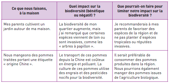 A l école de la biodiversité Le site de la Fondation La