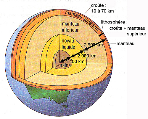 Structure du globe terrestre 