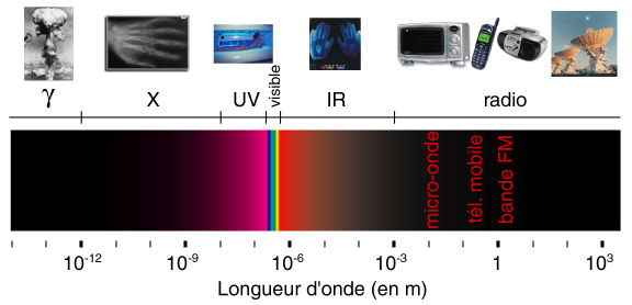 exemple de lumiere blanche