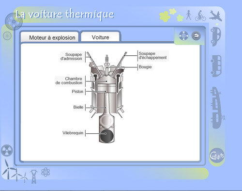 fonctionnement d’un moteur à combustion et explosion
