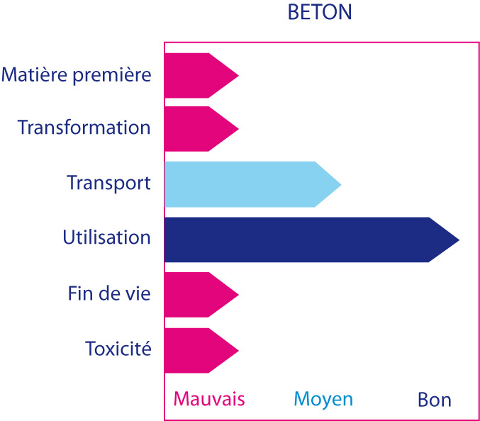 Séquence 2 - L'impact de l’habitat sur l’environnement ... construction diagramme 