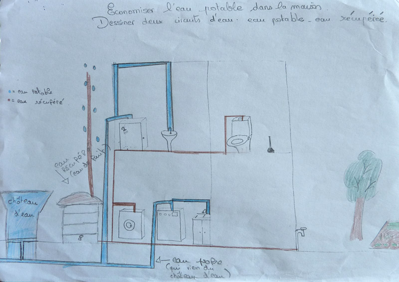 Séquence 4 Leau Dans Lhabitat Le Site De La Fondation La