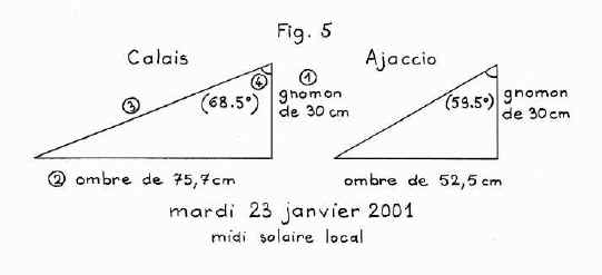 Bestimmung der Winkel in Calais und Ajaccio