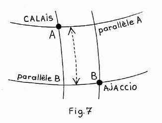 Zeichnung zur Bestimmung der Entfernung zwischen den Breitenkreisen von Calais und Ajaccio