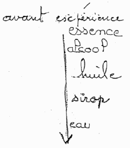Les mélanges de liquides