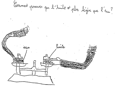 Les Melanges De Liquides Le Site De La Fondation La Main A La Pate