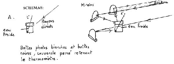 Grâce au Soleil ça chauffe !