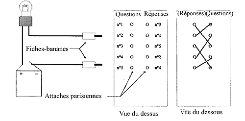 Les circuits électriques | Le site de la Fondation La main à la pâte