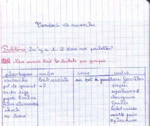 Un Jardin A L Ecole Le Site De La Fondation La Main A La Pate