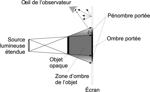 ombre et lumière dessin
