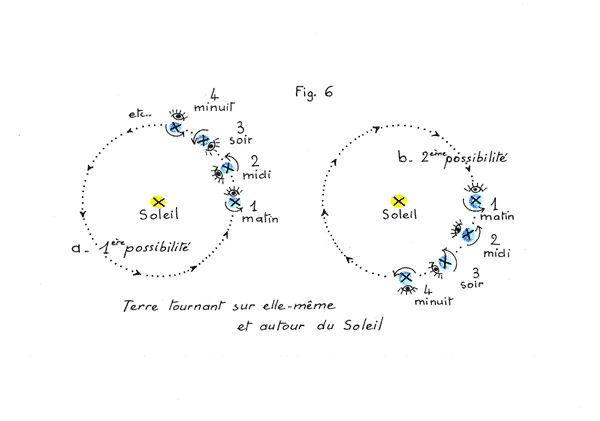 Qu Est Ce Qui Tourne Autour De Quoi Explorer Le Ciel Est Un Jeu D Enfant Le Site De La Fondation La Main A La Pate