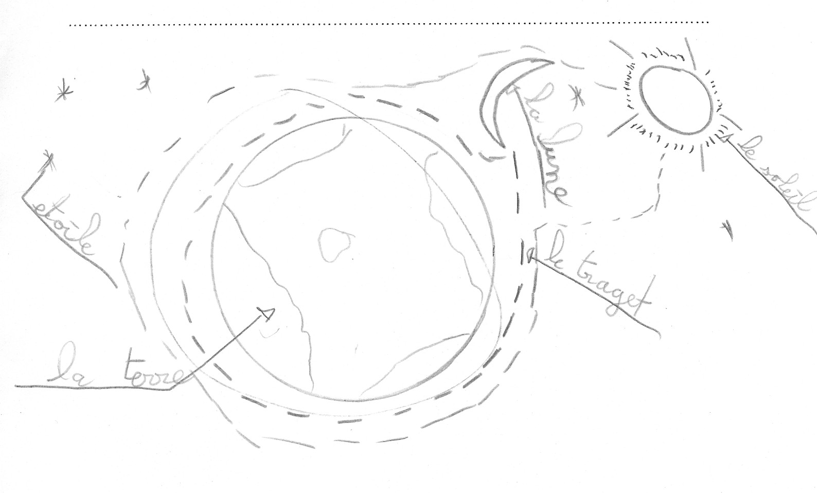 Le système solaire au Cycle 3