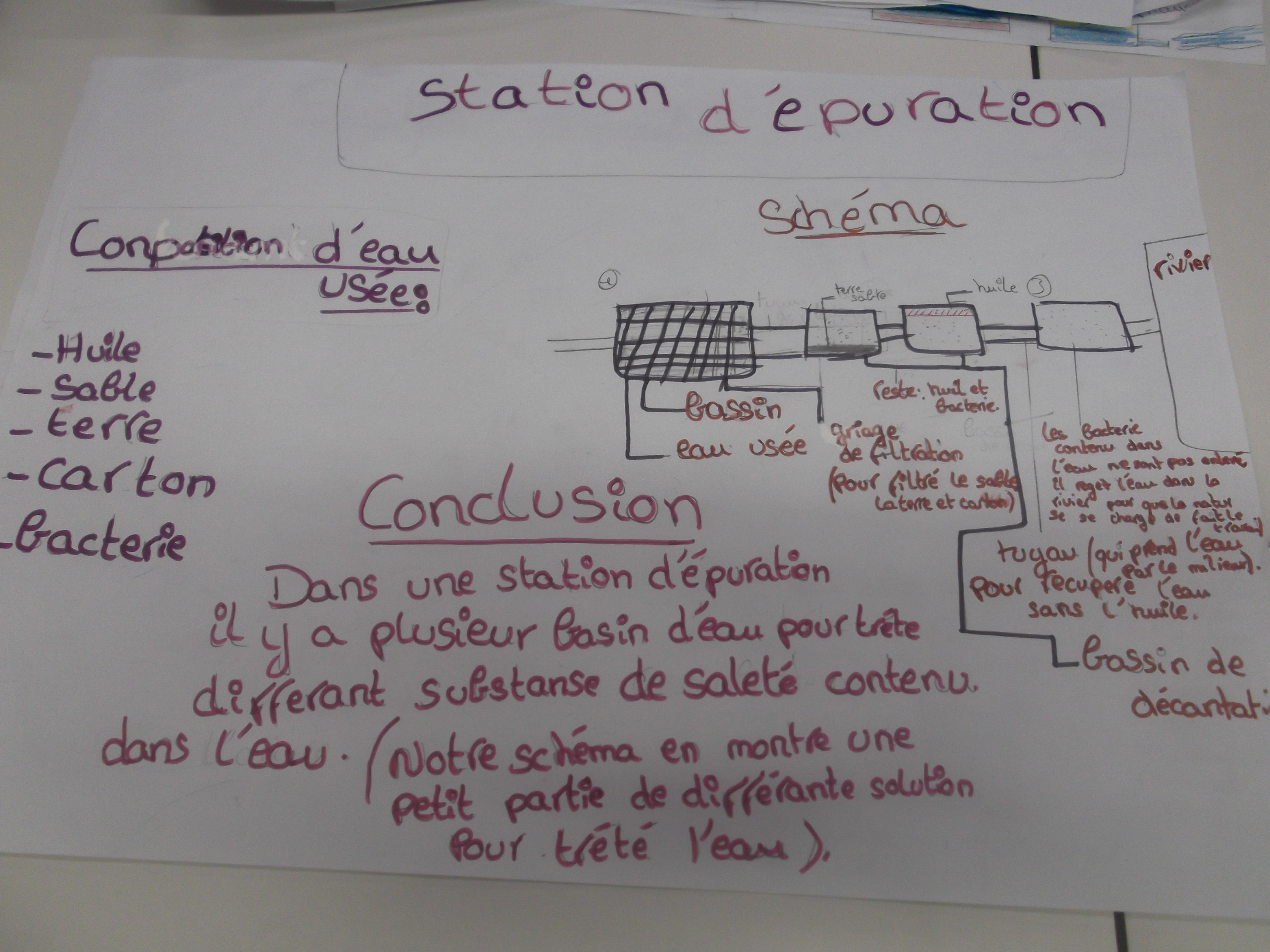 Les Chemins De Leau Le Site De La Fondation La Main à La Pâte