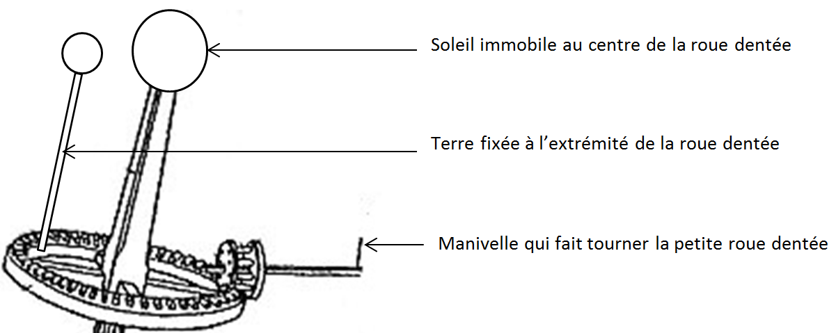 Et Pourtant Elle Tourne Galilée Xviie Siècle Le Site