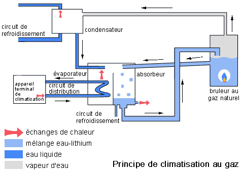 Temperature Combustion Gaz De Ville Temperature Combustion Gaz De Ville